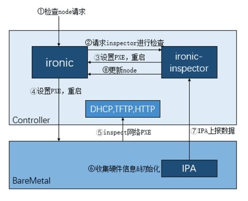 浪潮云海在OpenStack版本中的社區(qū)貢獻 聚焦數(shù)據(jù)處理與存儲服務(wù)