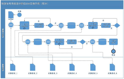 鐵路信號BIM數據存儲標準的研究、制定與數據處理存儲服務