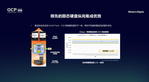 西部數據以創新存儲架構，引領數據處理與存儲服務新紀元
